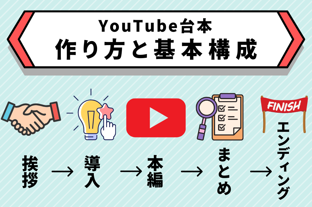 YouTube台本の作り方と基本構成